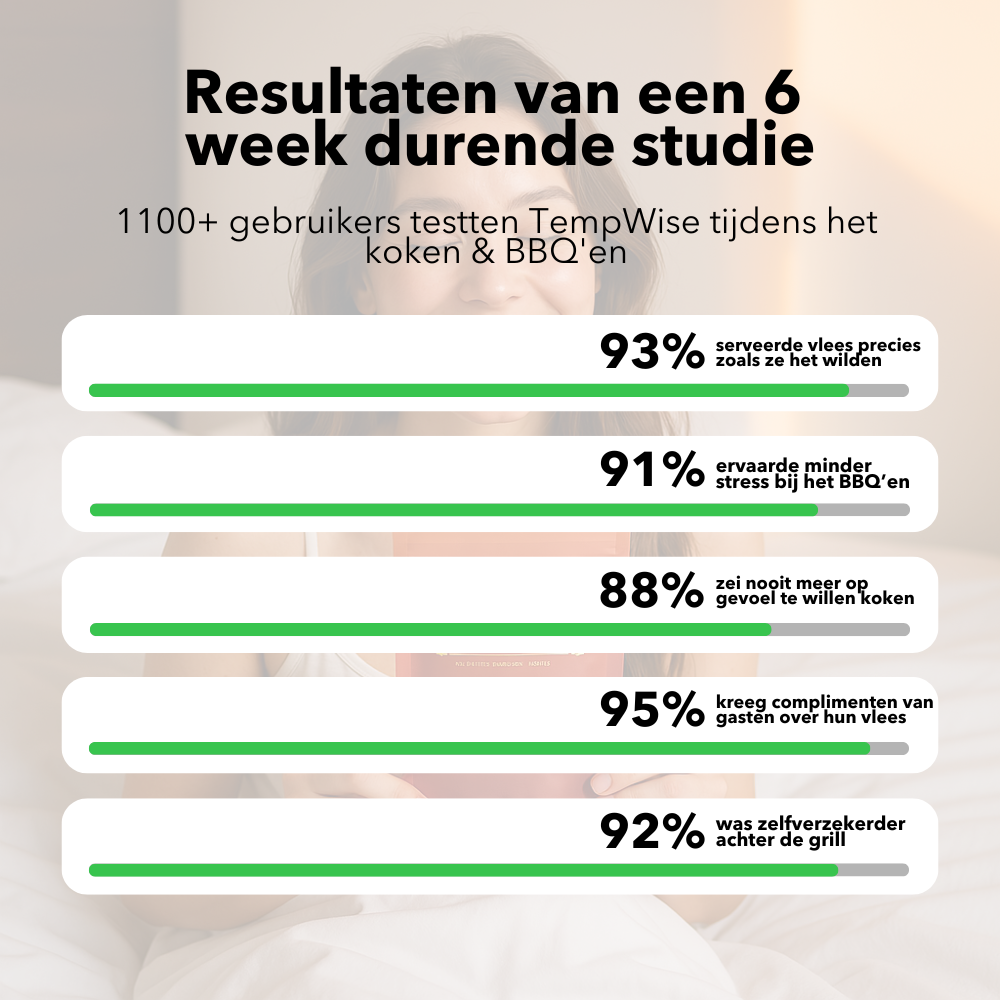 Tempwise® 2.0 - Premium Vleesthermometer